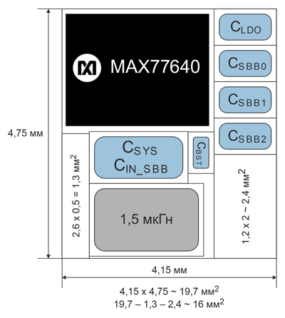  Компоновка печатной платы системы питания на преобразователе MAX77640 (площадь 16 мм2)